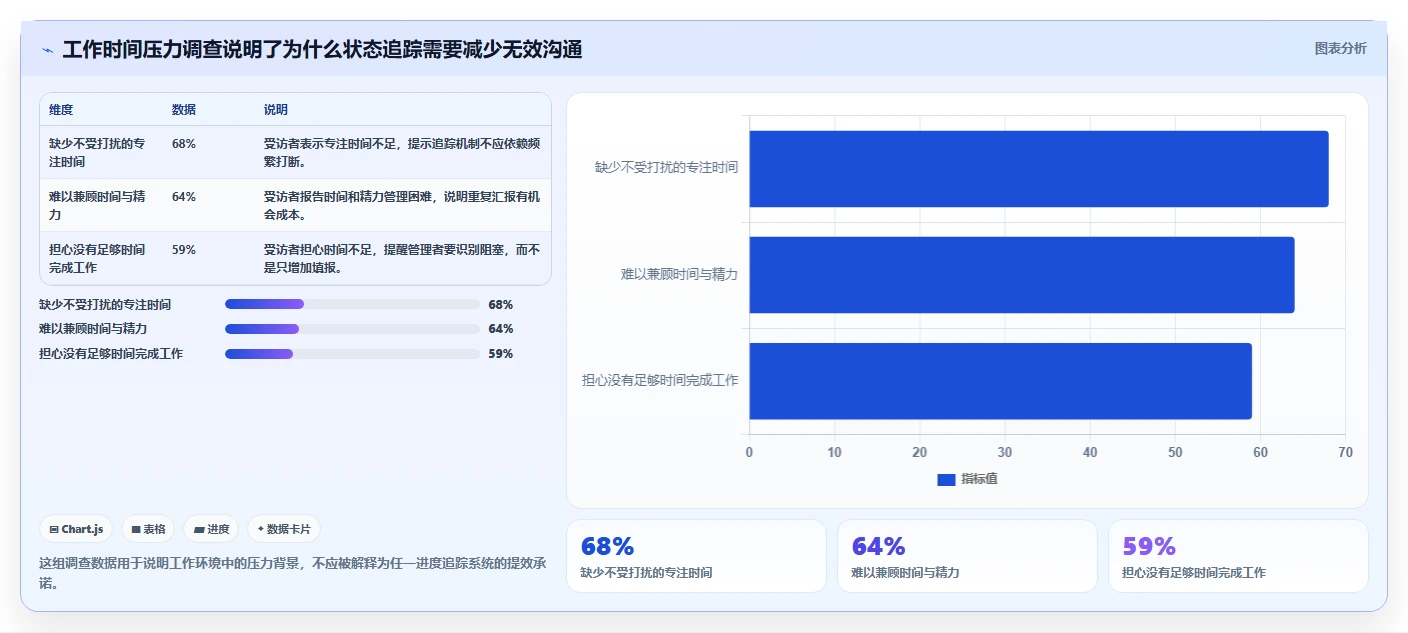 2026年效率革命：6款顶级工作进度追踪系统全面对比
