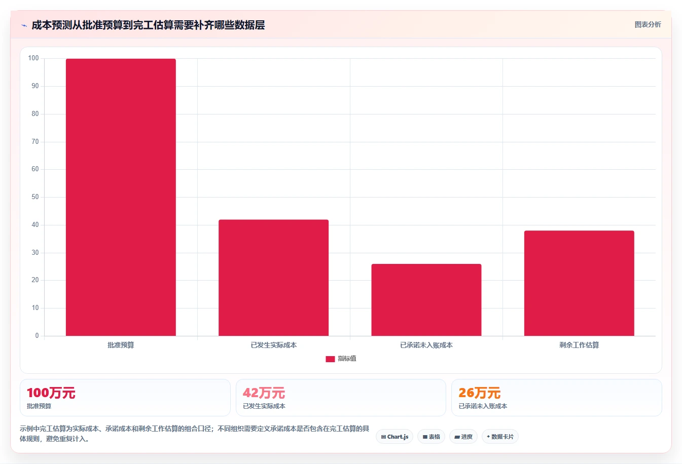 项目经理必读：2026年7款革新性成本分析工具深度评测