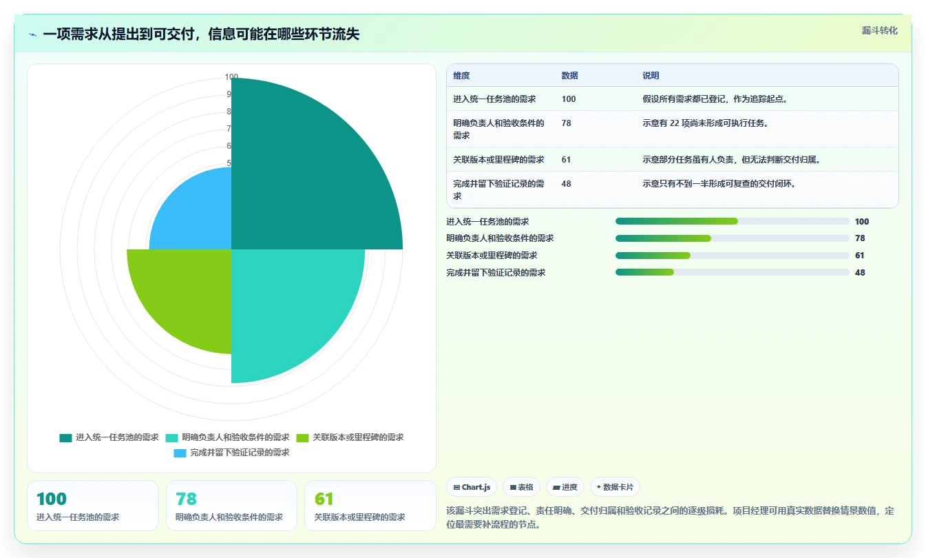 项目经理必看：2026年最受欢迎的8款it任务管理工具盘点