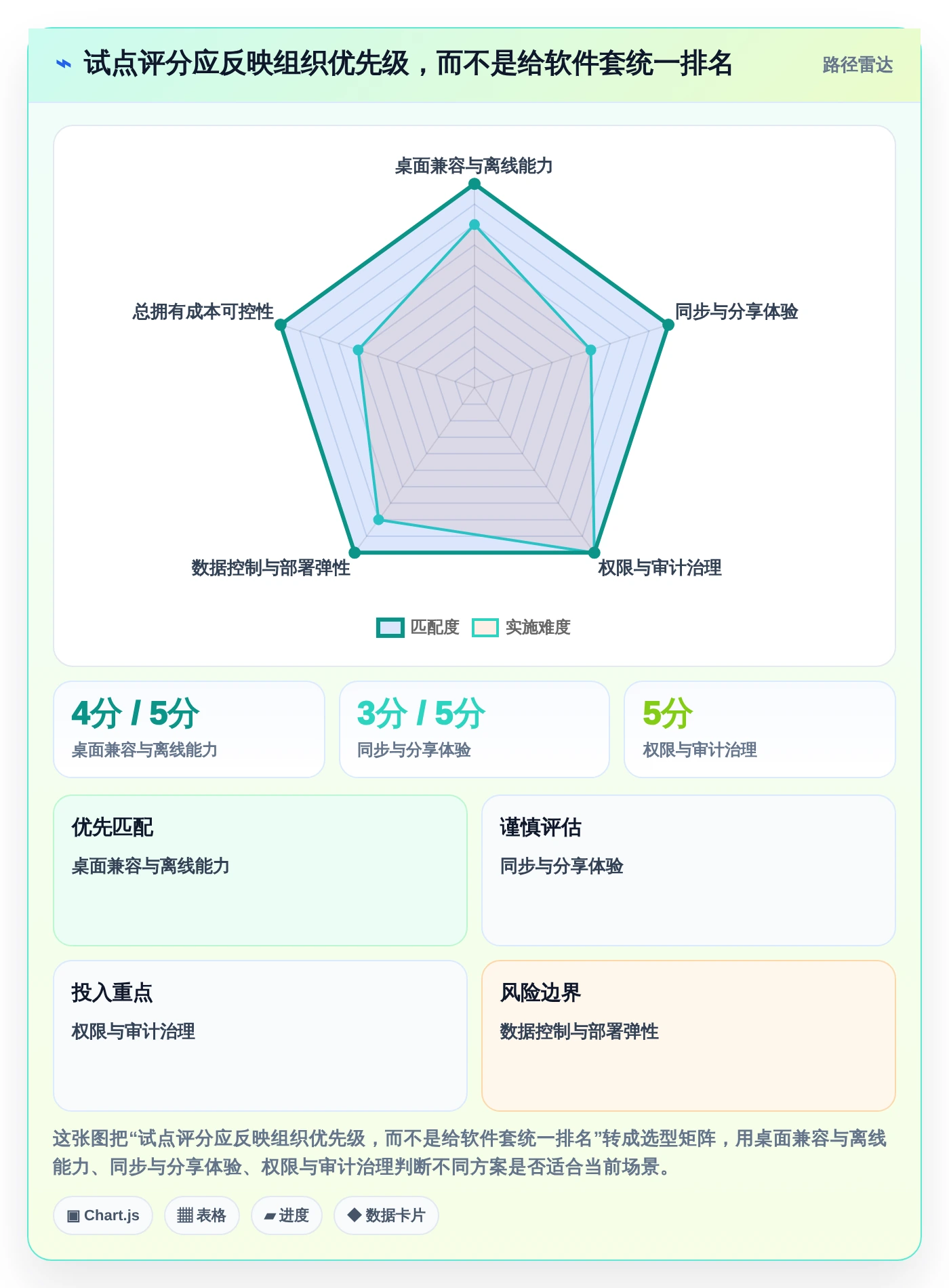 2026年效率之选：6大pc文档管理软件工具对比与推荐