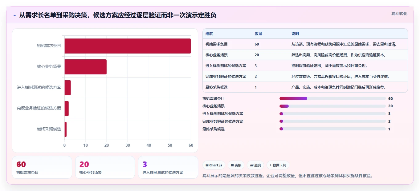 2026年pdm研发管理系统对比：6大热门工具助力高效研发