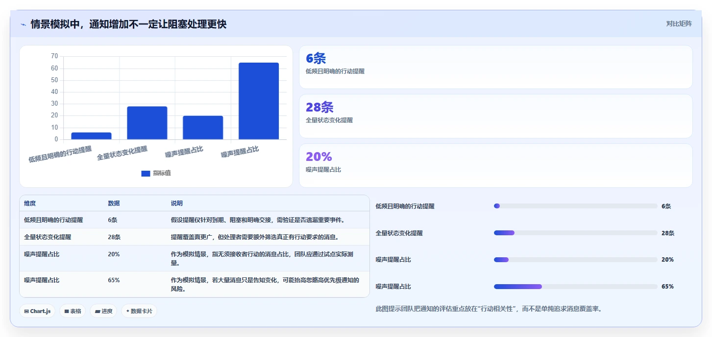 2026年工作跟进工具大盘点:6款提升效率的顶级选择