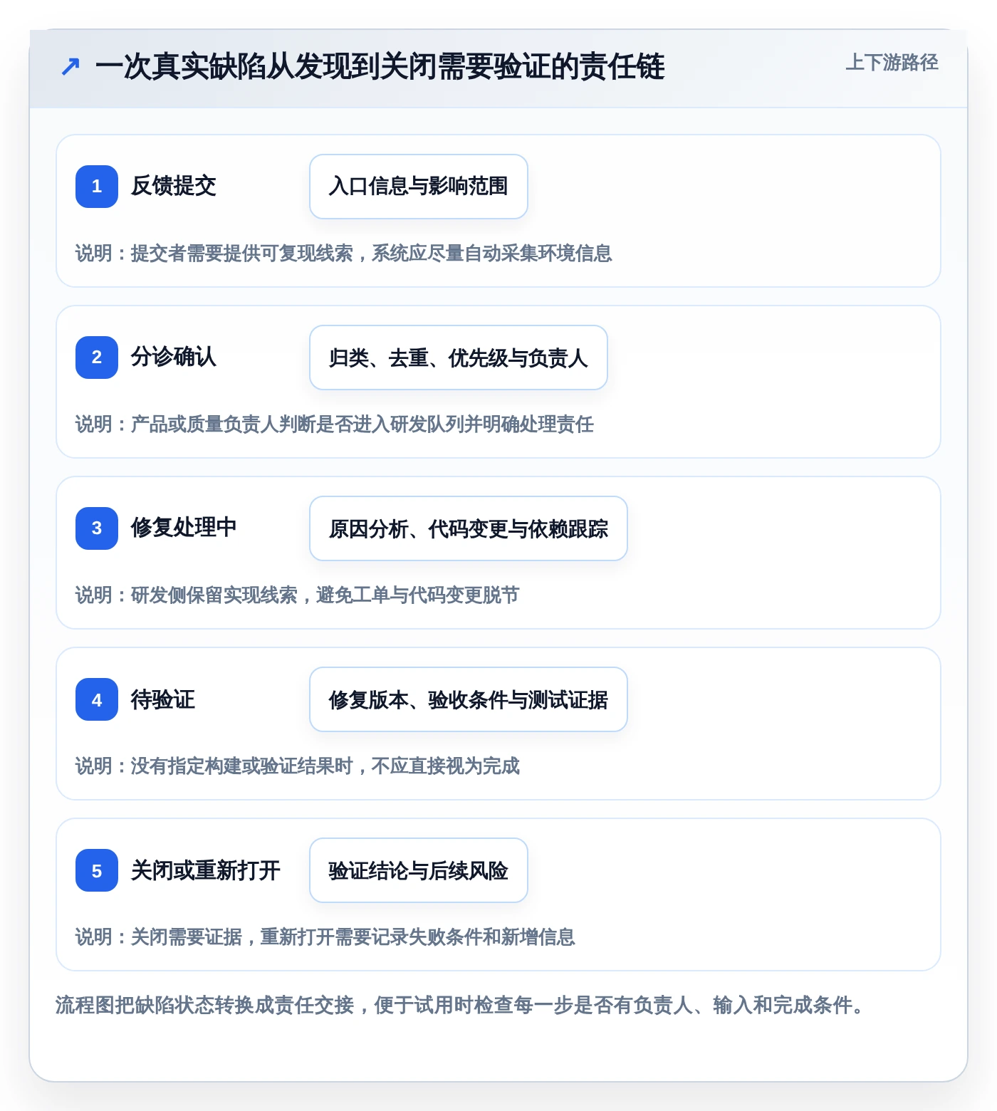 解锁高效研发:2026年7款创新bug+管理系统工具盘点与推荐