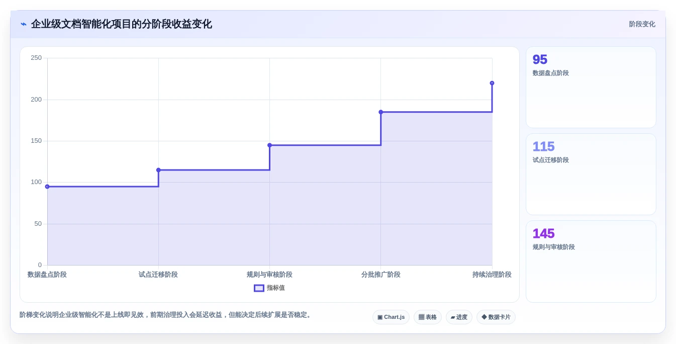 智能化时代来临:2026年生成代码文档工具选型指南