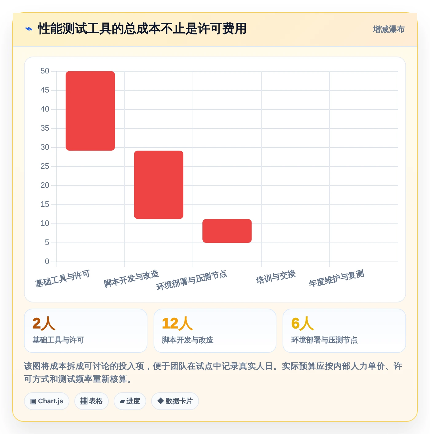 2026年必看:8款顶级测试系统性能的工具全面对比