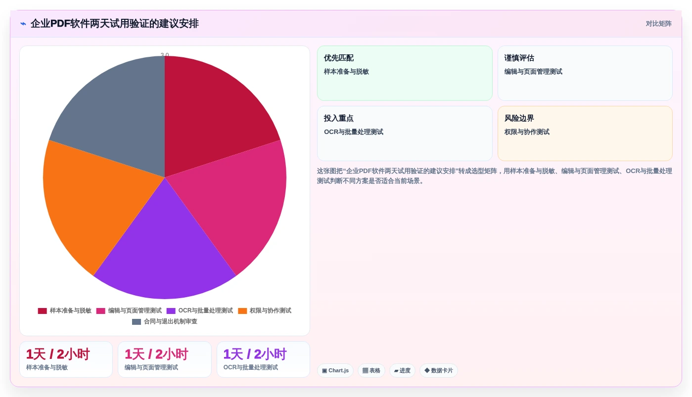 PDF文档管理软件选购指南:2026年必备的5大功能解析