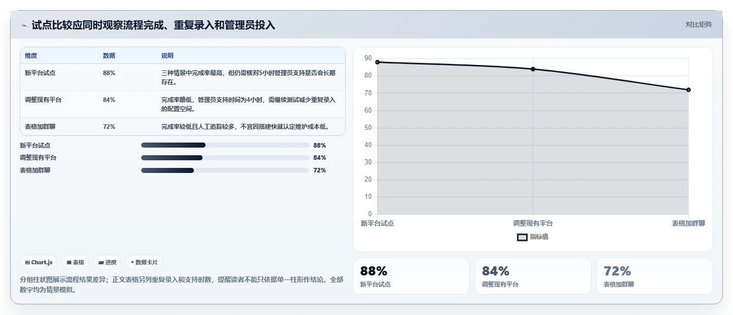 2026年Jira替代软件推荐哪款?五款主流工具测评与选型指南
