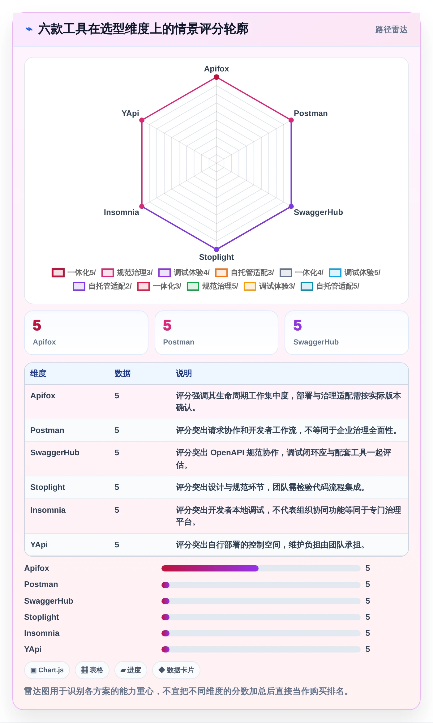 2026年效率之选:6款好用的接口管理工具深度对比
