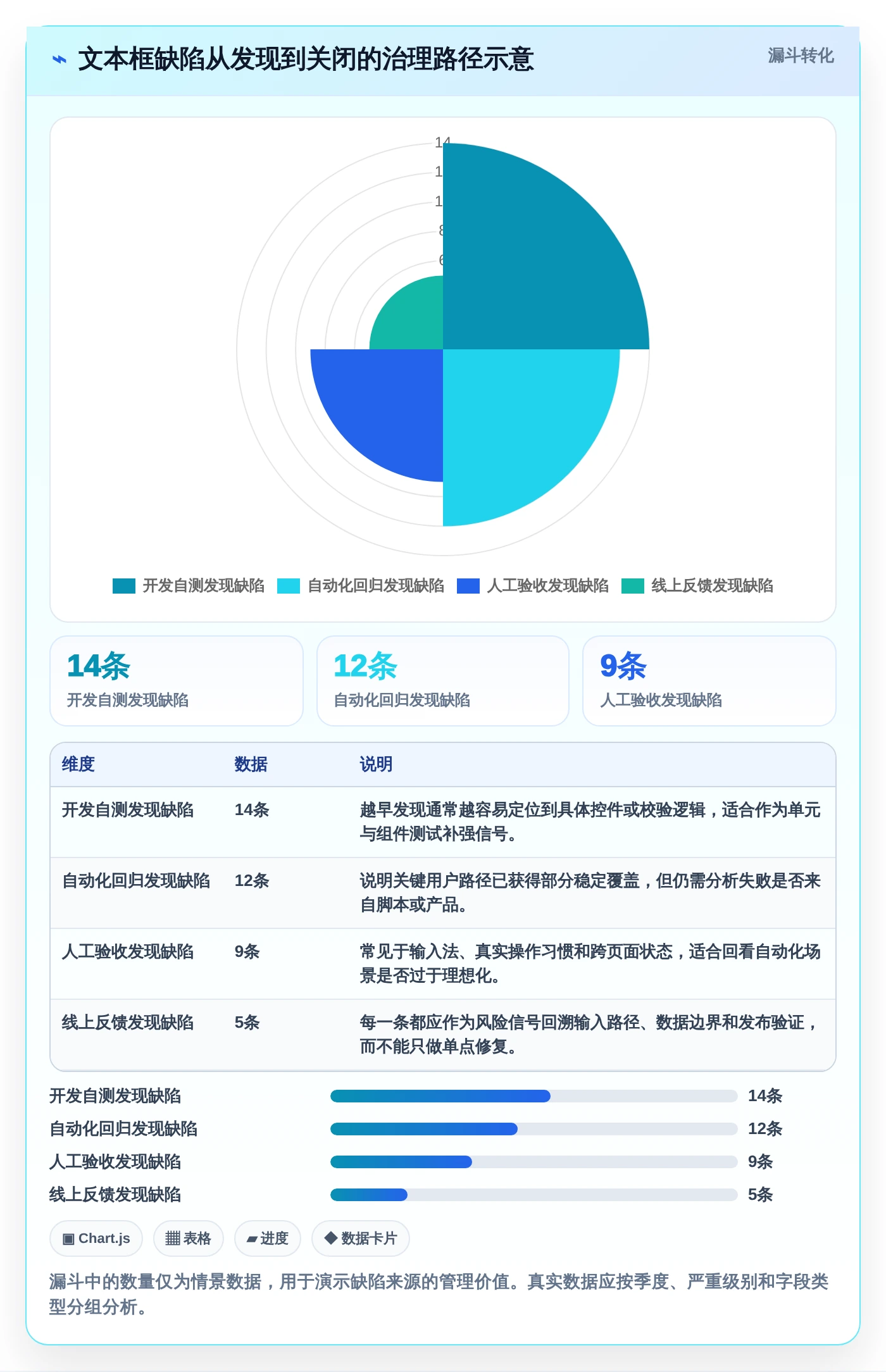项目经理必看:2026年最佳文本框输入测试工具TOP5解析