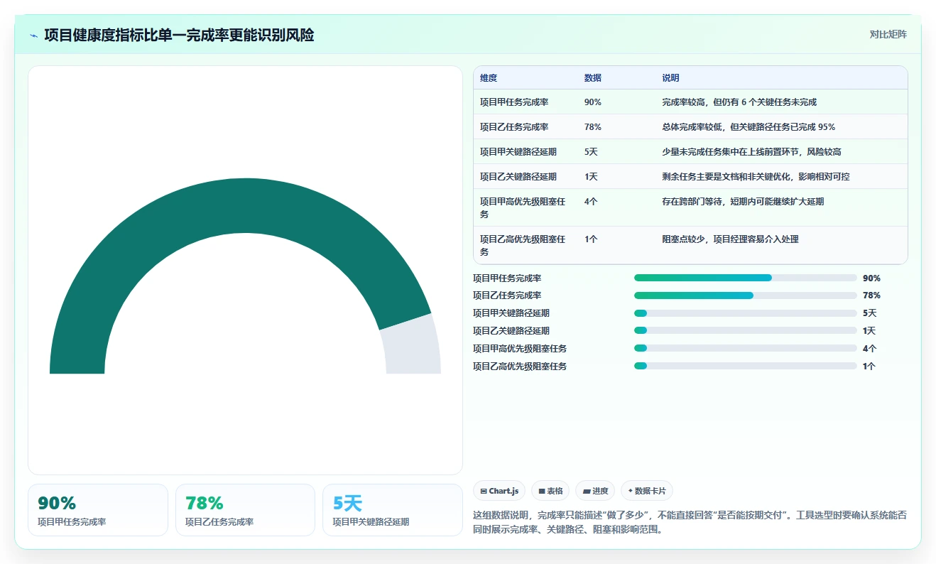 提升效率必备！2026年6大Excel项目管理系统工具深度评测