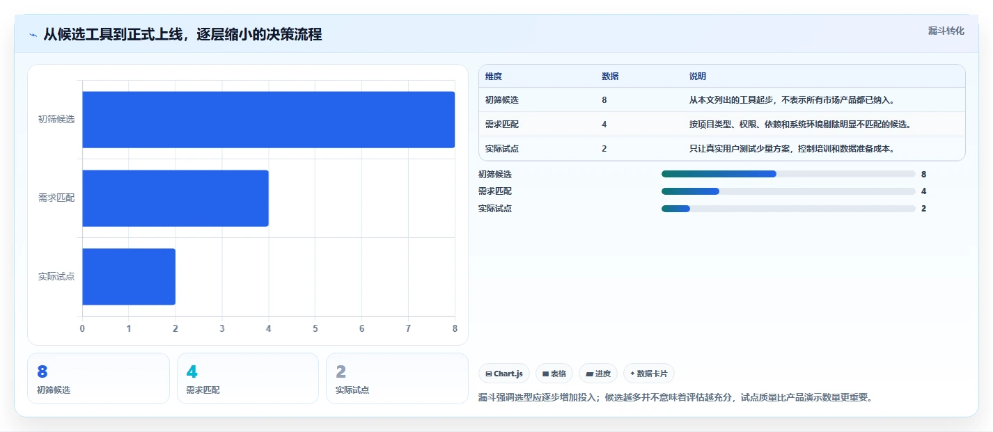 2026年进度图工具大盘点:8款提升项目效率的顶级选择