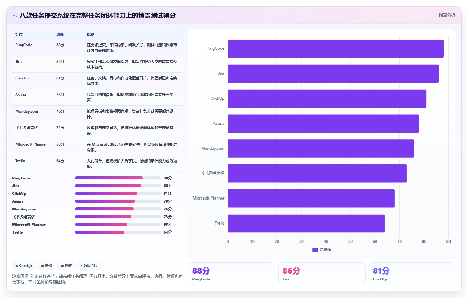 提升项目管理效率：2026年8款优秀任务提交系统深度测评