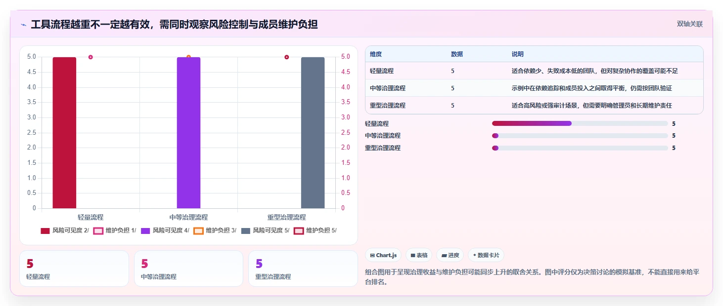 项目管理进化论:2026年wookteam