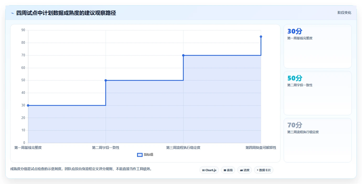 提升团队效率！2026年度最佳月计划软件Top 5推荐