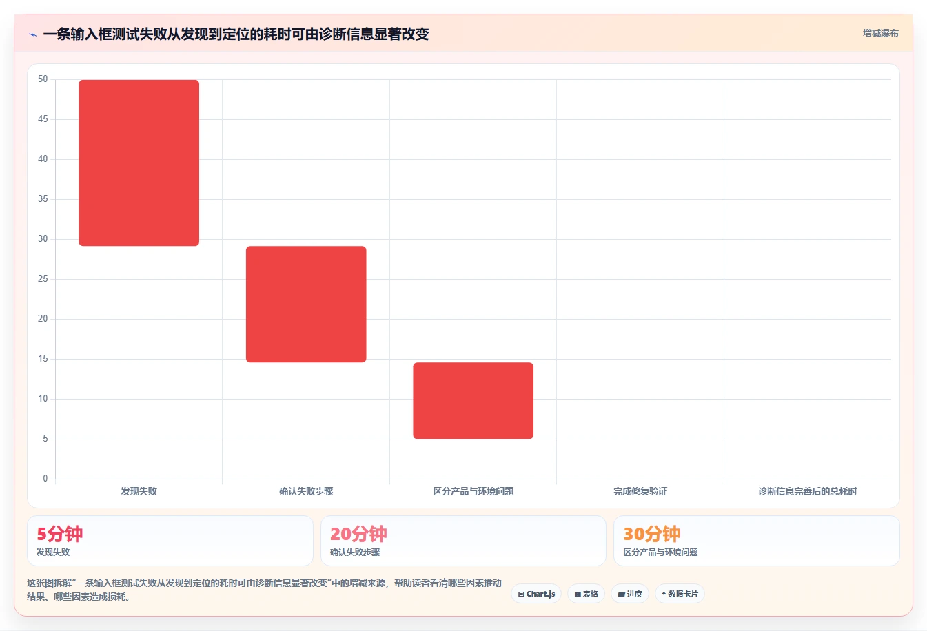 开发者必读:2026年文本输入框的测试工具选型指南
