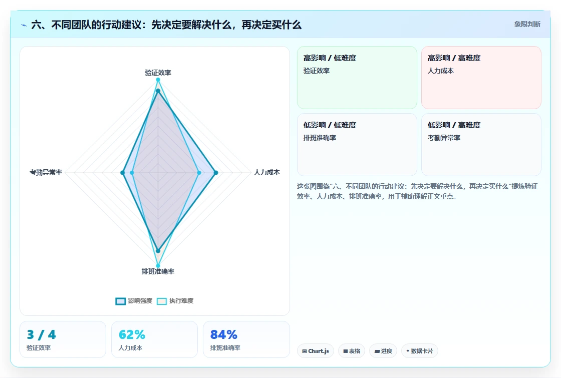 六、不同团队的行动建议：先决定要解决什么，再决定买什么