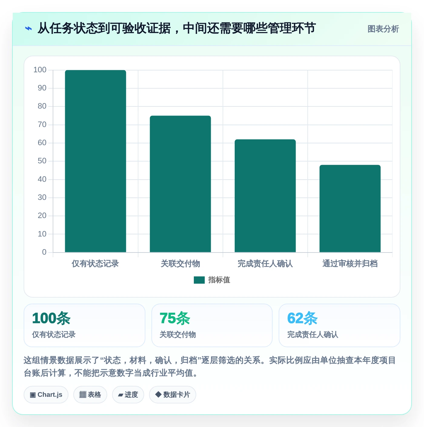 项目管理利器:2026年最值得投资的5款咸阳市科技计划项目管理系统