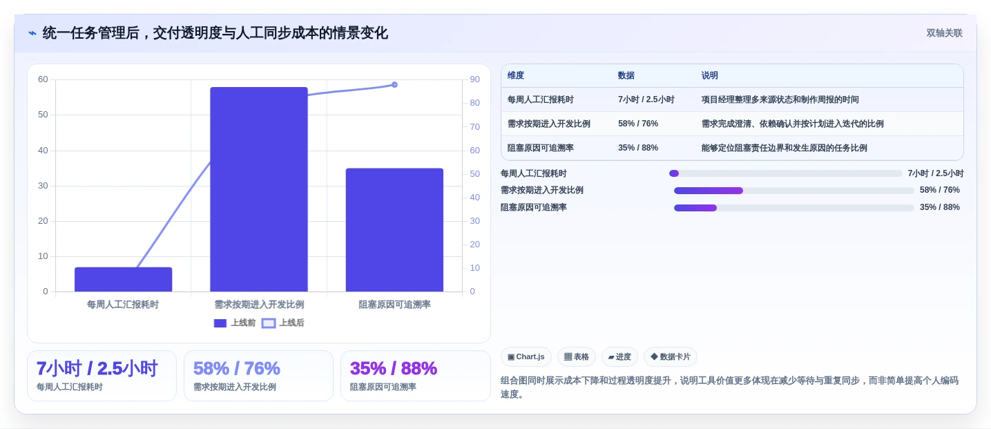 2026年软件开发任务管理系统大盘点:6款顶级工具助力研发效率提升