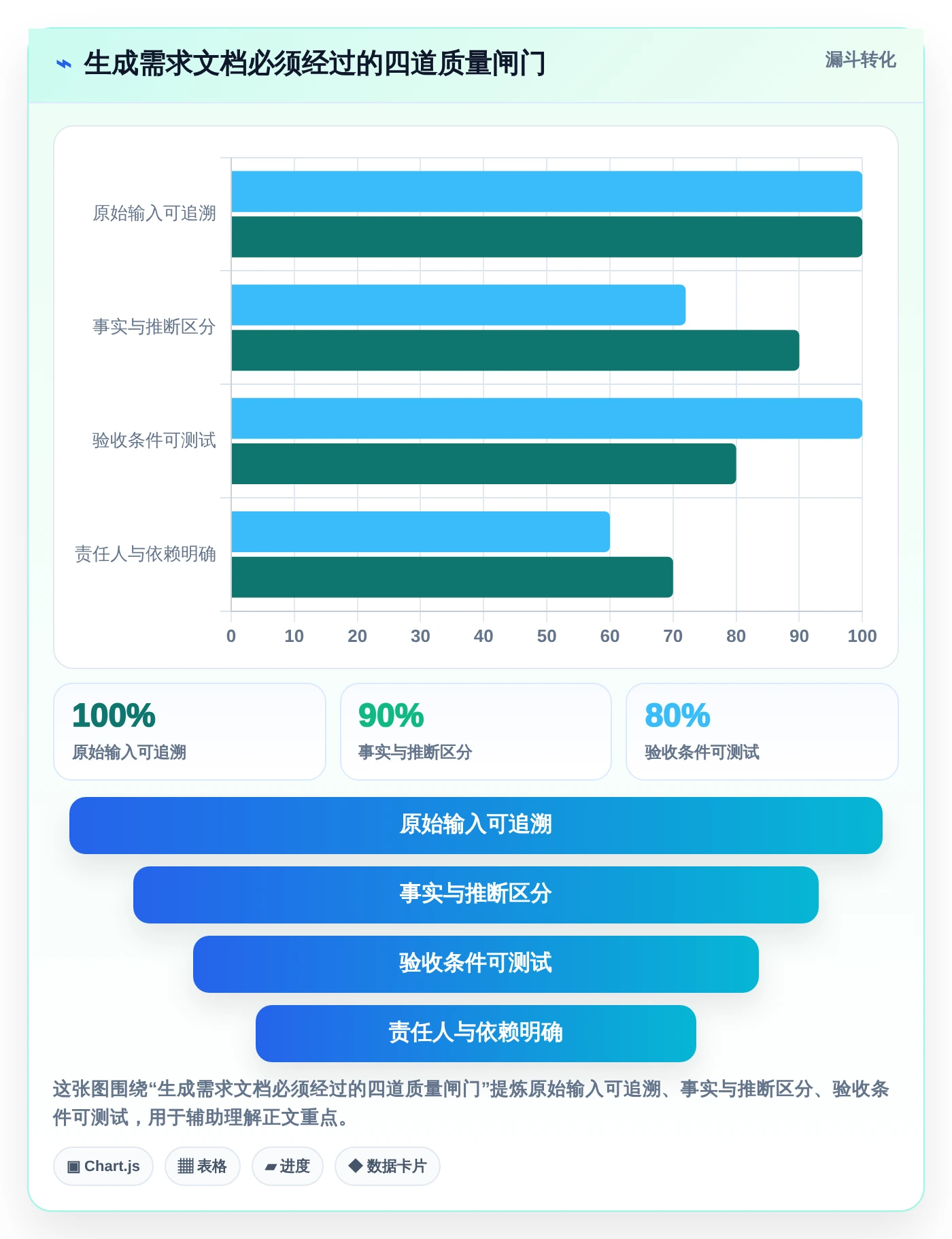 智能化需求管理：2026年7款热门生成需求文档工具深度评测