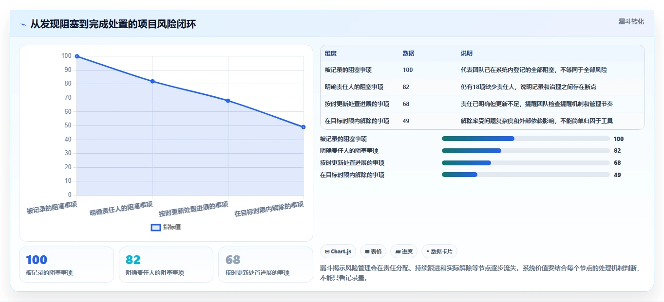智匠项目进度软件选型指南:2026年最值得投资的5大工具