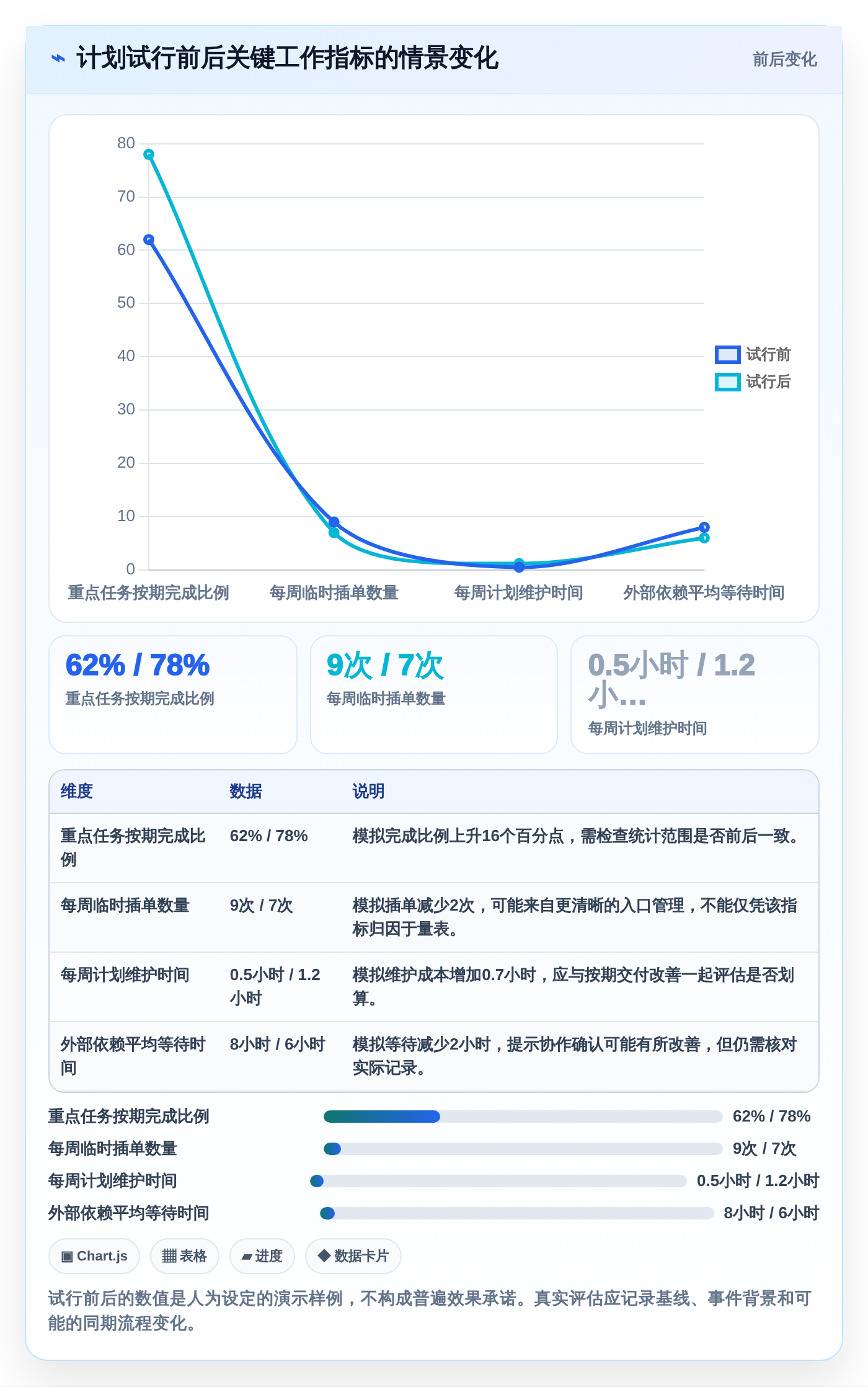 效率提升必备:2026年度最受欢迎的5大计划量表