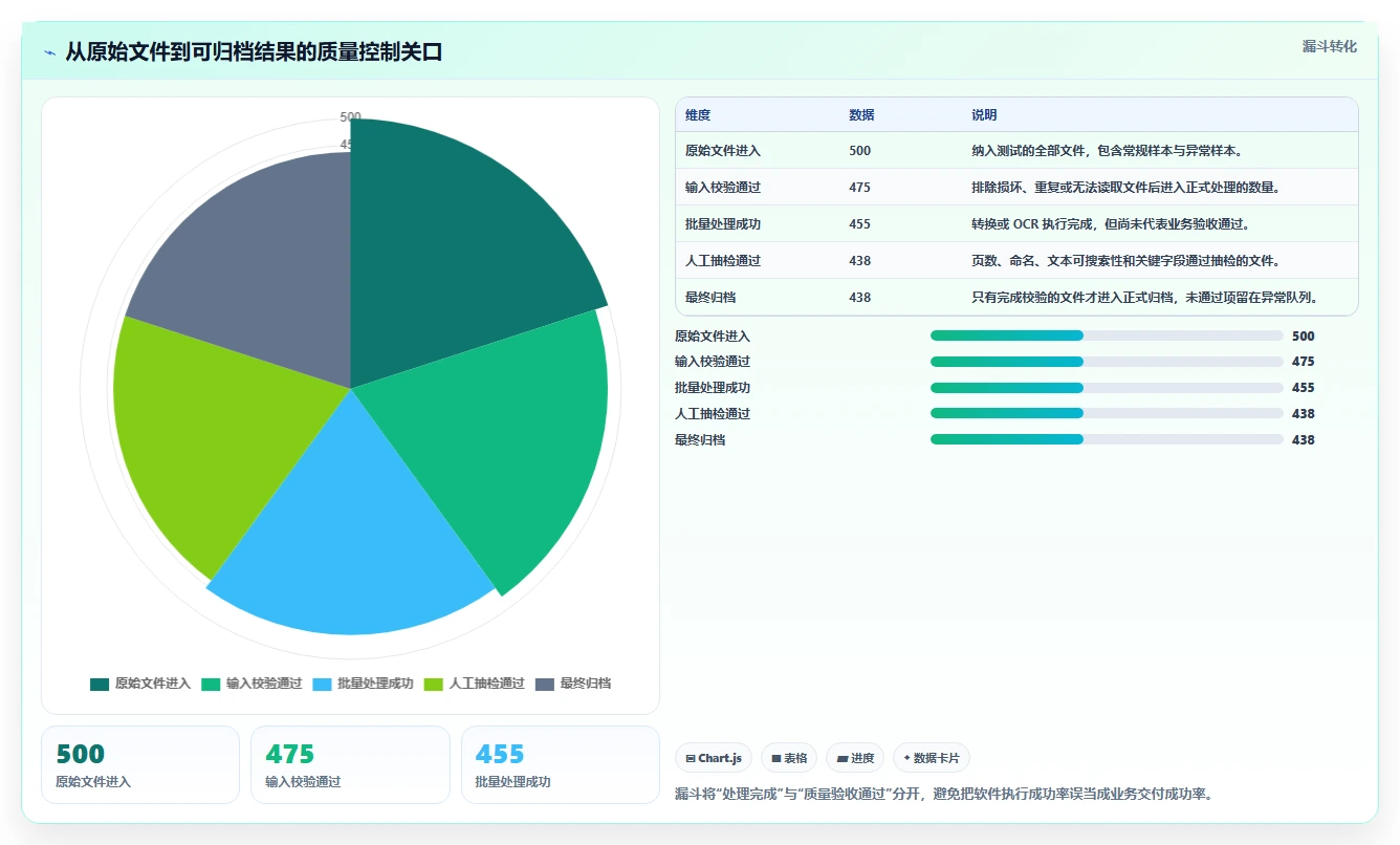 2026年效率神器:6款顶级文档批量处理工具全面对比