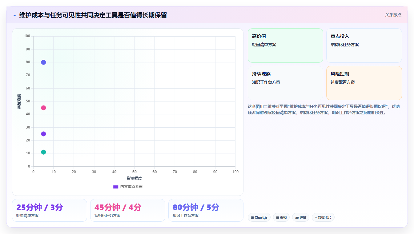 提升工作效率必备：2026年6大好用的个人工作计划软件推荐