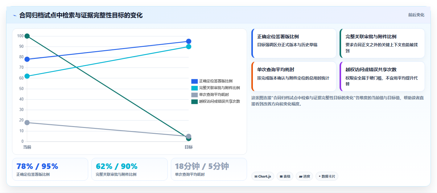 文档归档软件有哪些？2026年企业必备的5大工具推荐