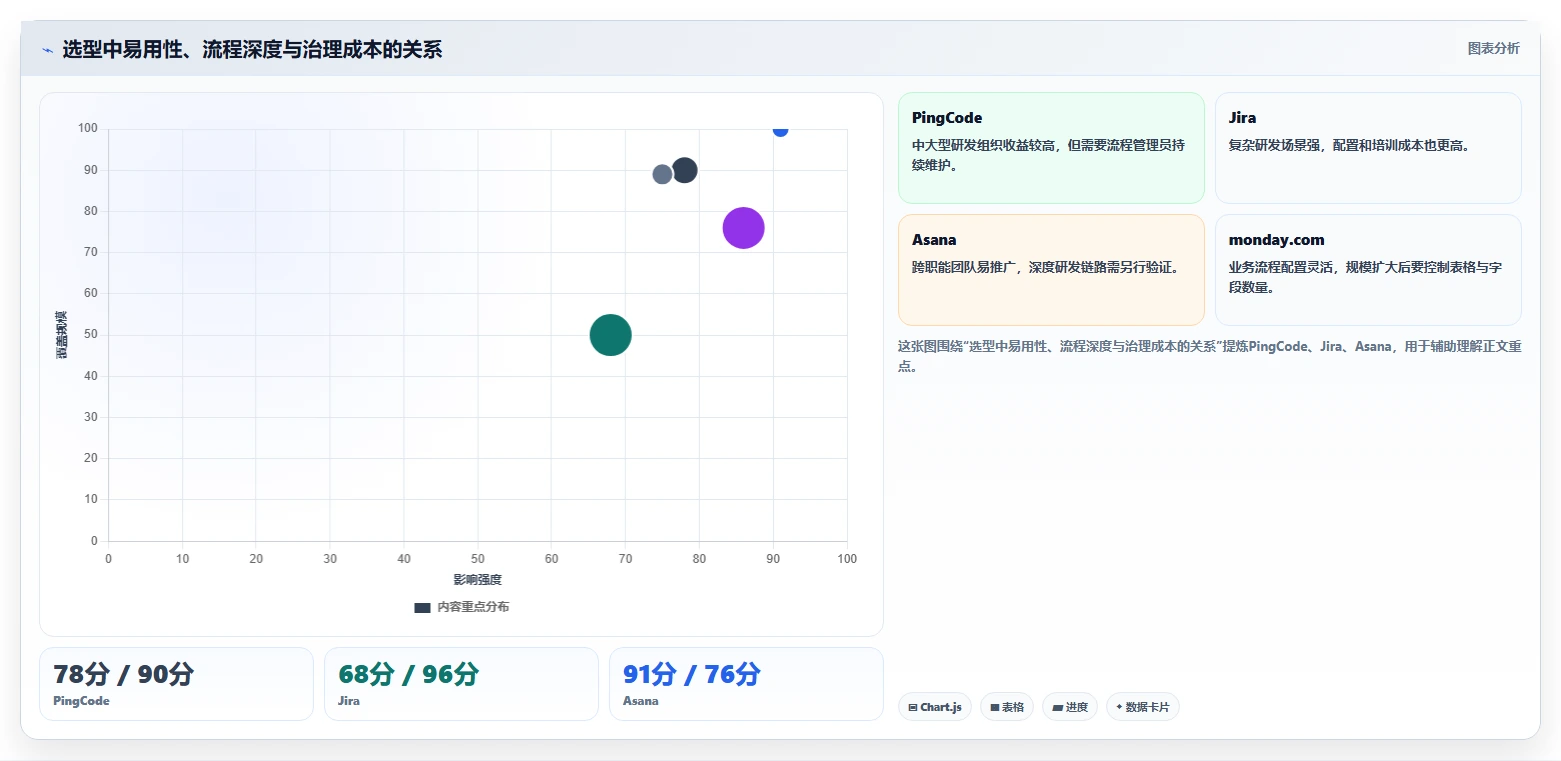 提升团队协作:2026年最受欢迎的7款每周工作管理软件盘点