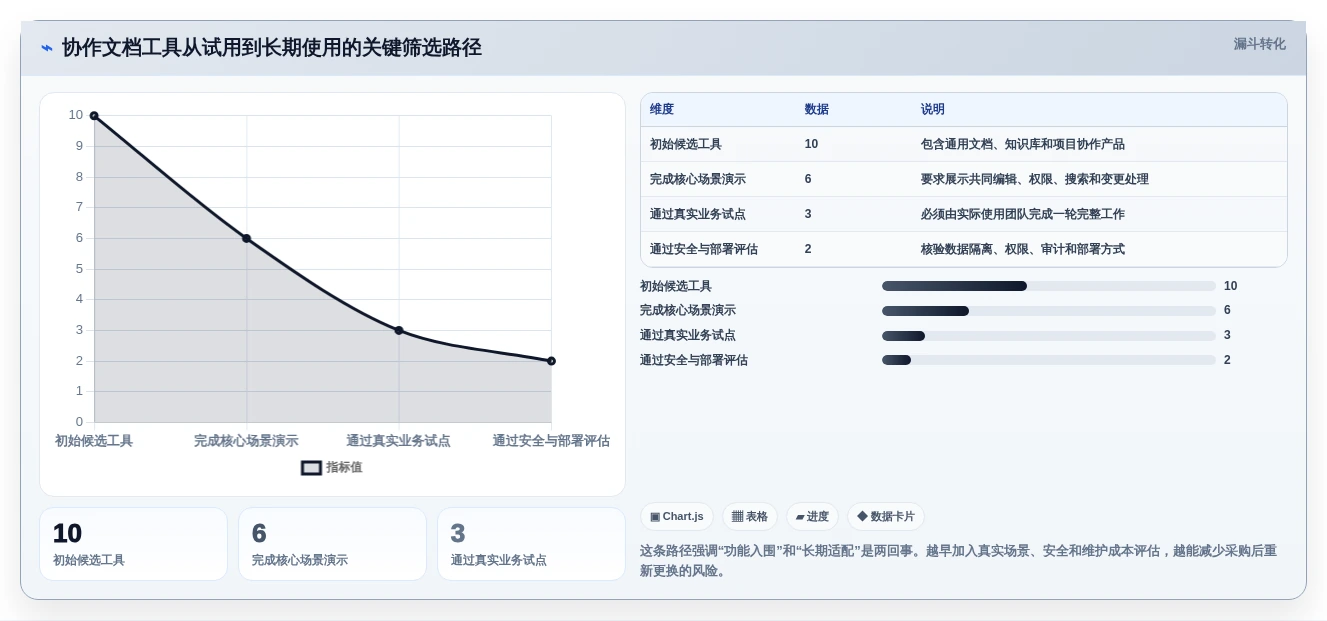 提升团队生产力:2026年必备的5款可以一起写文档的软件推荐