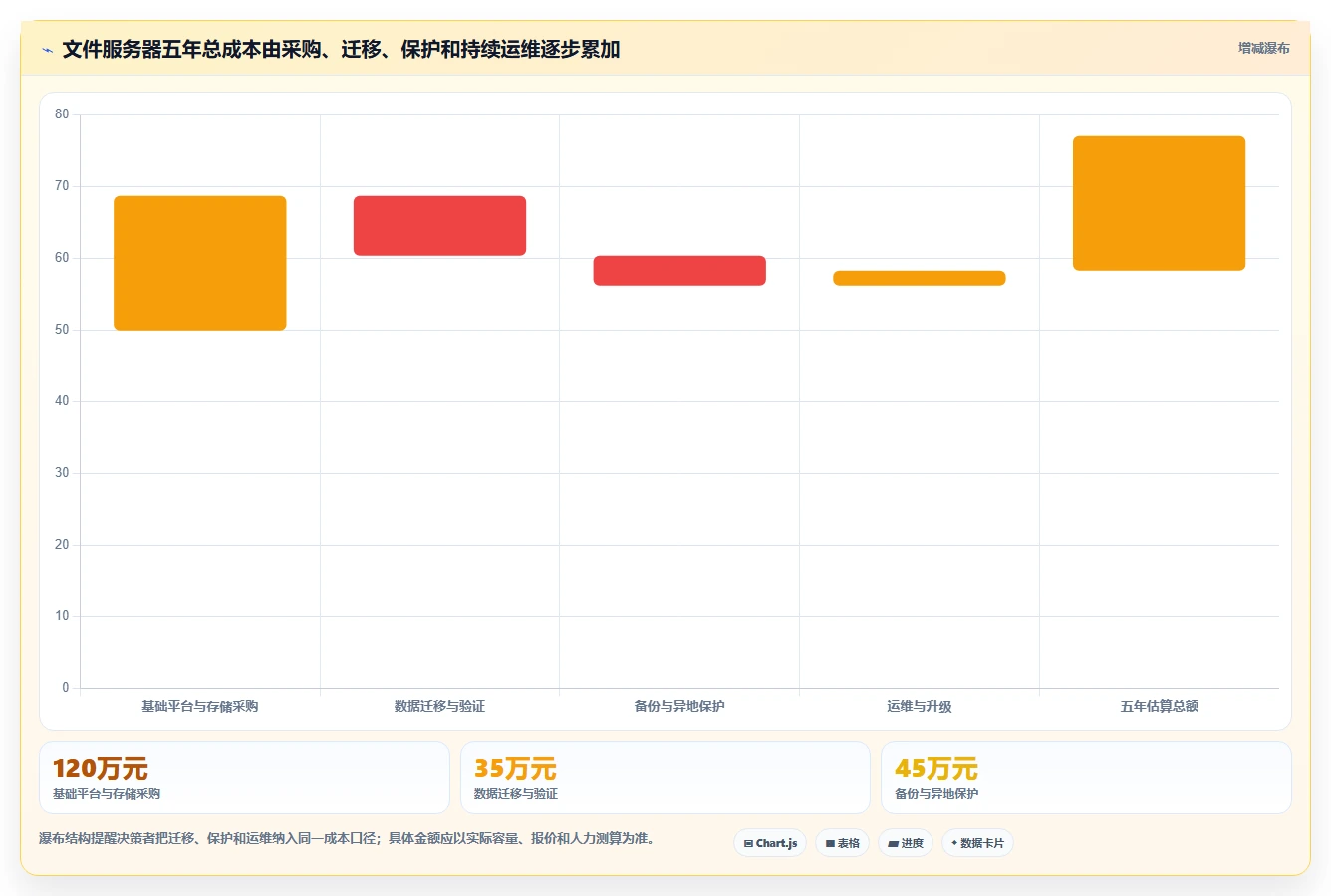 IT管理者必读:2026年文件服务器管理工具选型指南
