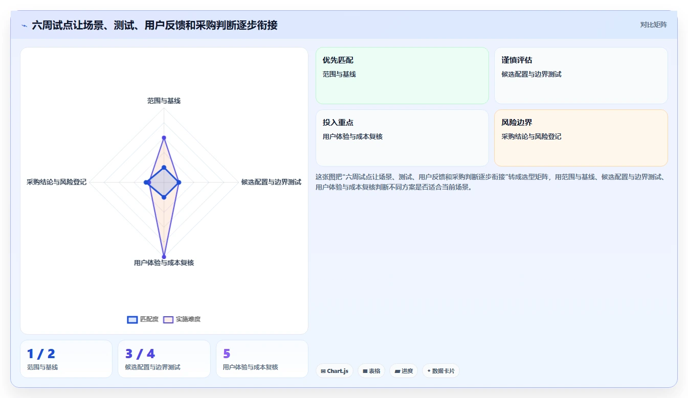 2026年文档安全管理平台大比拼:6款顶级工具深度对比