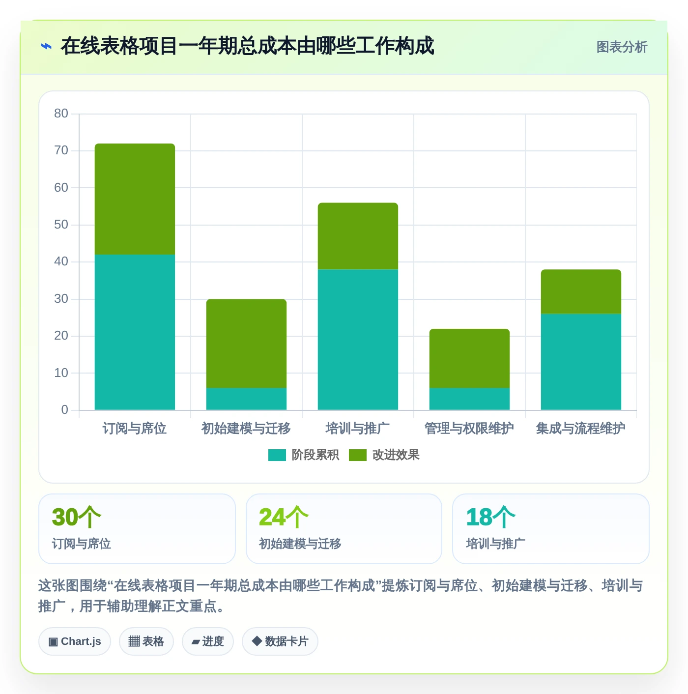 提升团队协作:2026年最值得投资的5大在线表格管理工具