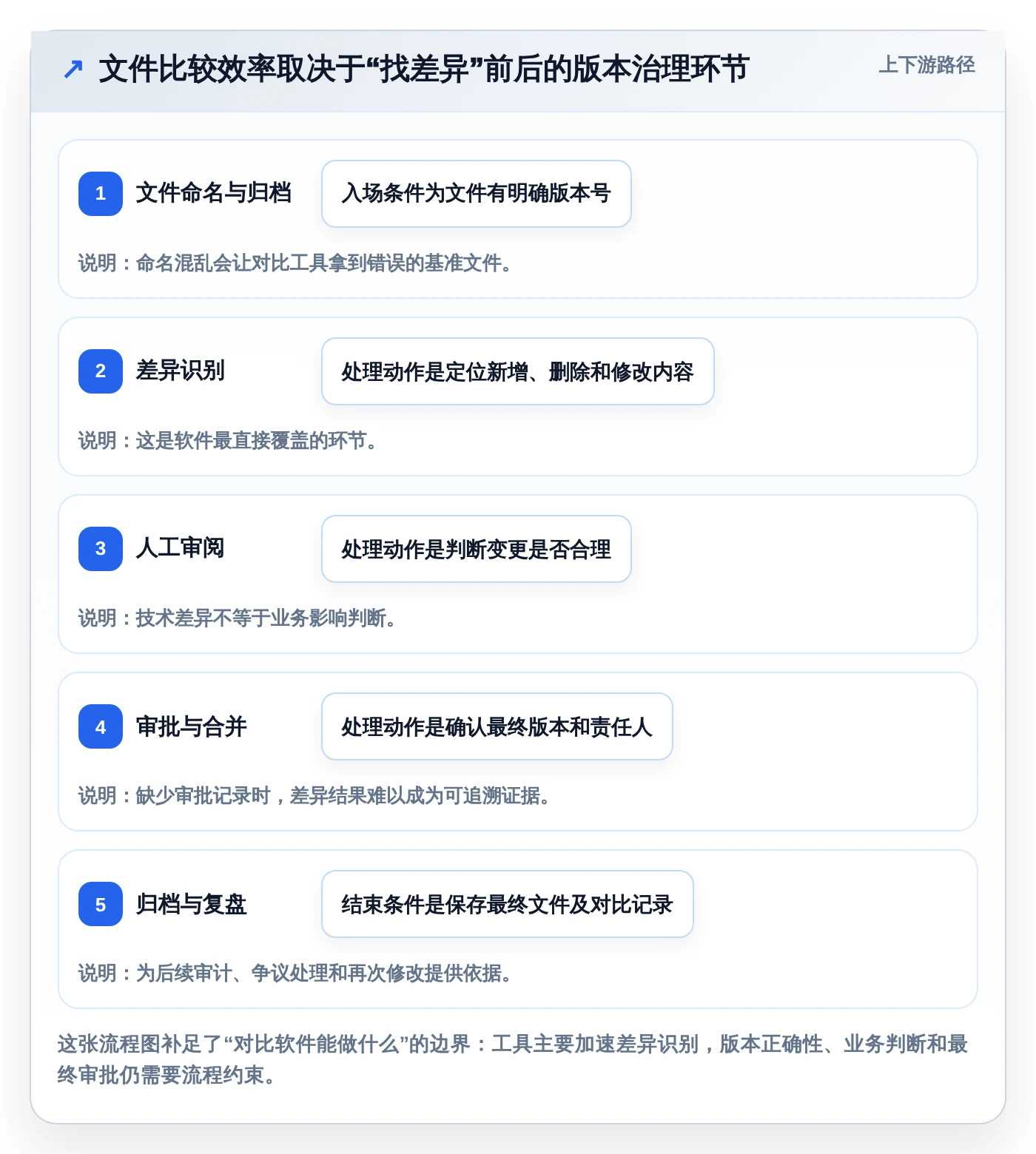 提升协作效率：2026年最值得投资的5大多文档对比软件