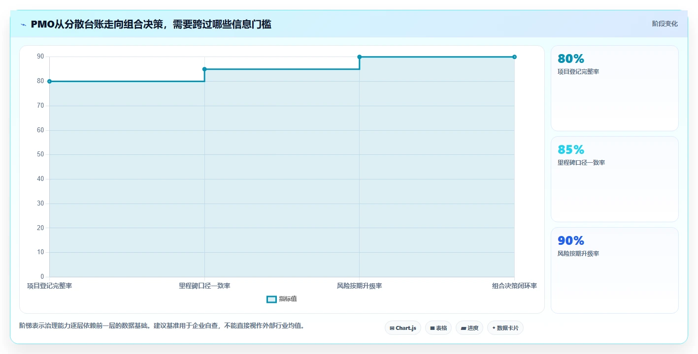 2026年效率之选:7款顶级PMO项目管理工具深度对比