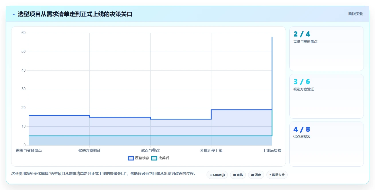 企业数据安全新选择:2026年最值得投资的5大局域网用的文档资料管理软件