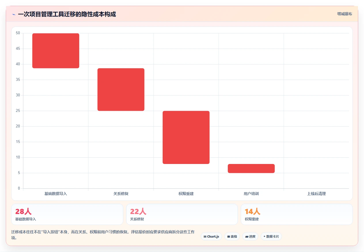 选对工具事半功倍：2026年7大项目管理flowus推荐清单