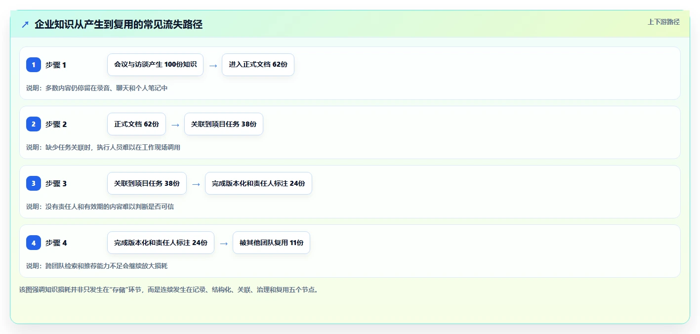 2026年企业效率革命:7大浪潮计算机知识管理系统工具深度对比