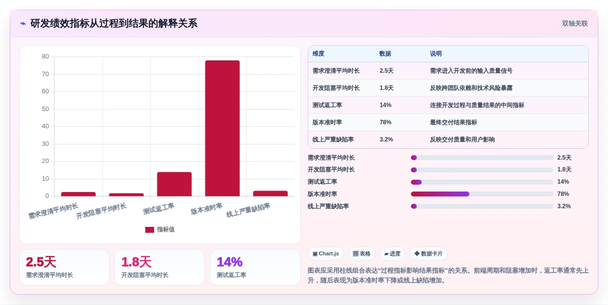选对工具事半功倍:2026年度5大研发绩效管理软件深度对比