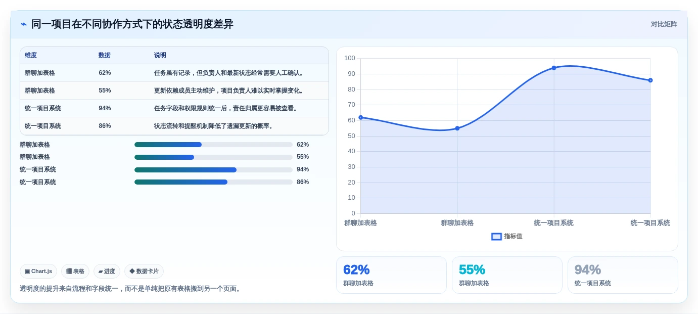 提升团队协作效率:2026年度7大PingCode是什么系统工具推荐