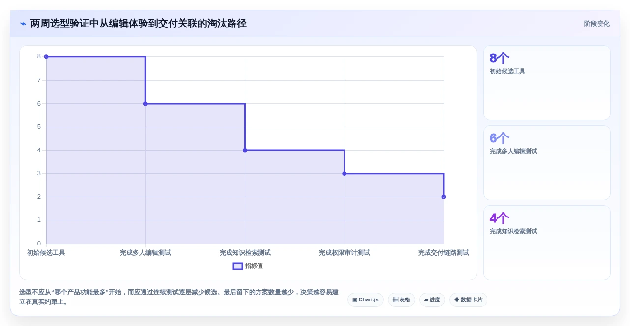 远程协作新时代:2026年最值得尝试的7款线上文档工具有哪些