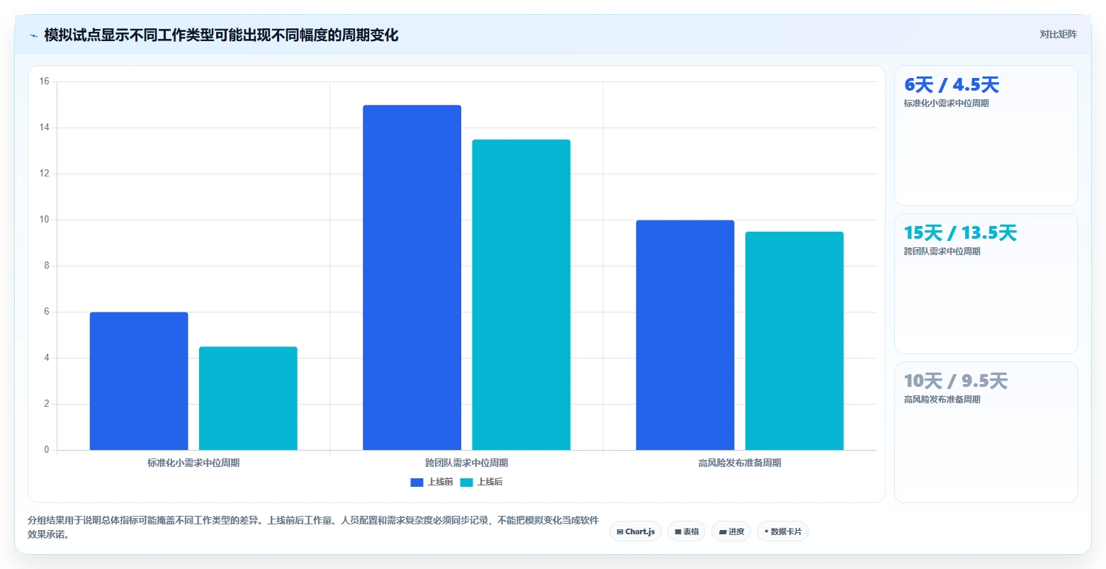 项目管理新思路:2026年最值得投资的8大研发软件推荐