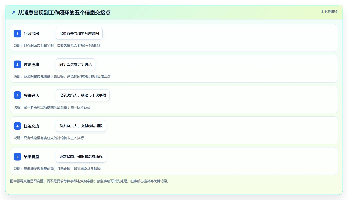 远程办公新时代：2026年必备的5款内部沟通团队协作工具