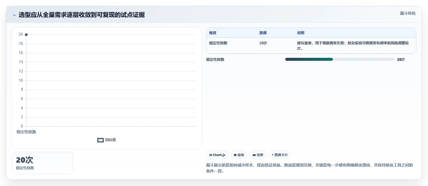 项目经理必看:2026年回归测试工具选型指南,3款工具深度对比