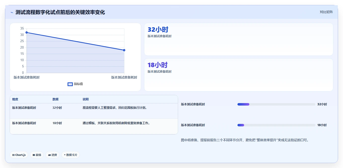 选对工具事半功倍：2026年软件测试流程管理系统选型指南