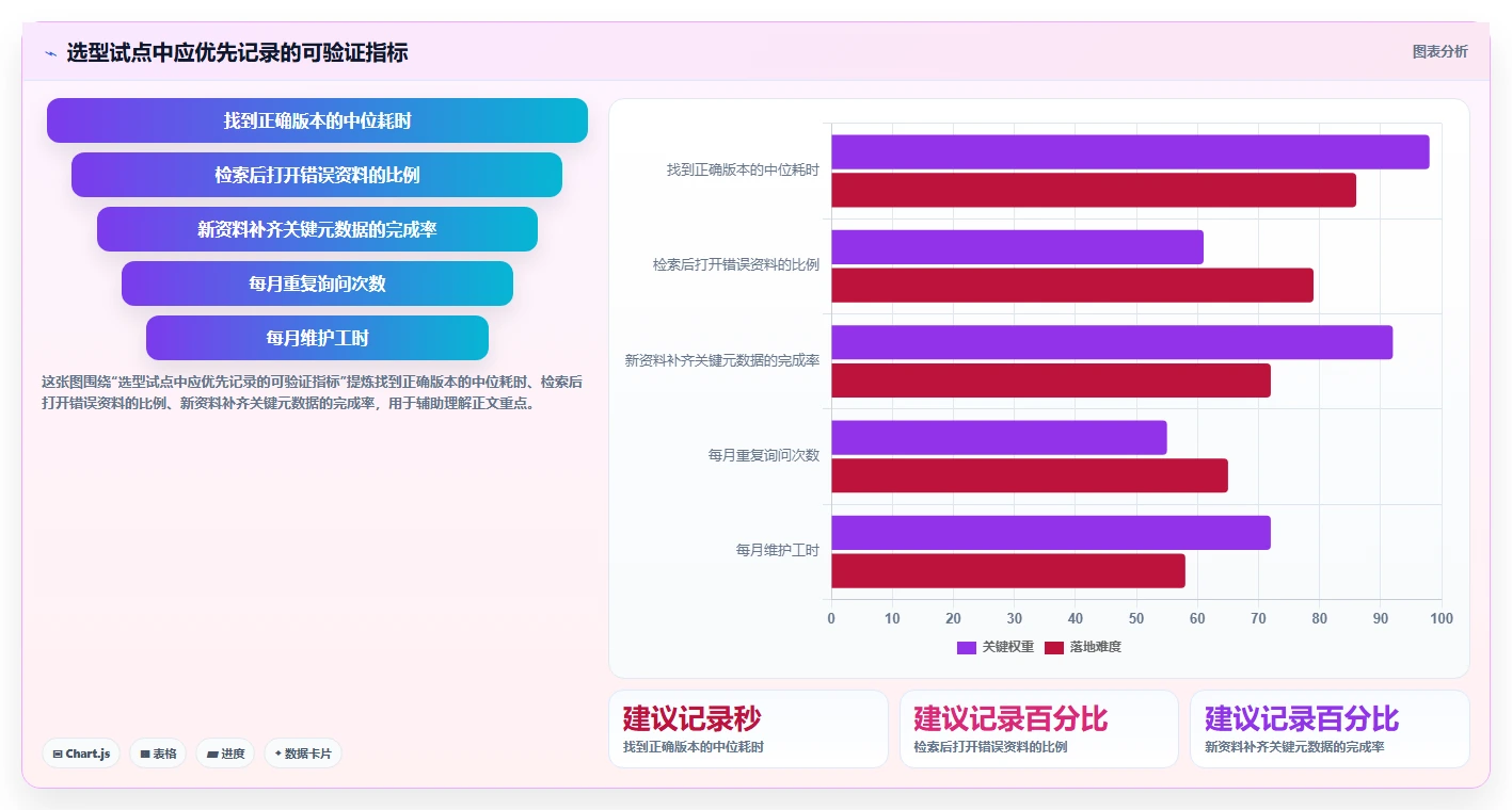 2026年效率之选:6款顶级文档整理软件深度对比