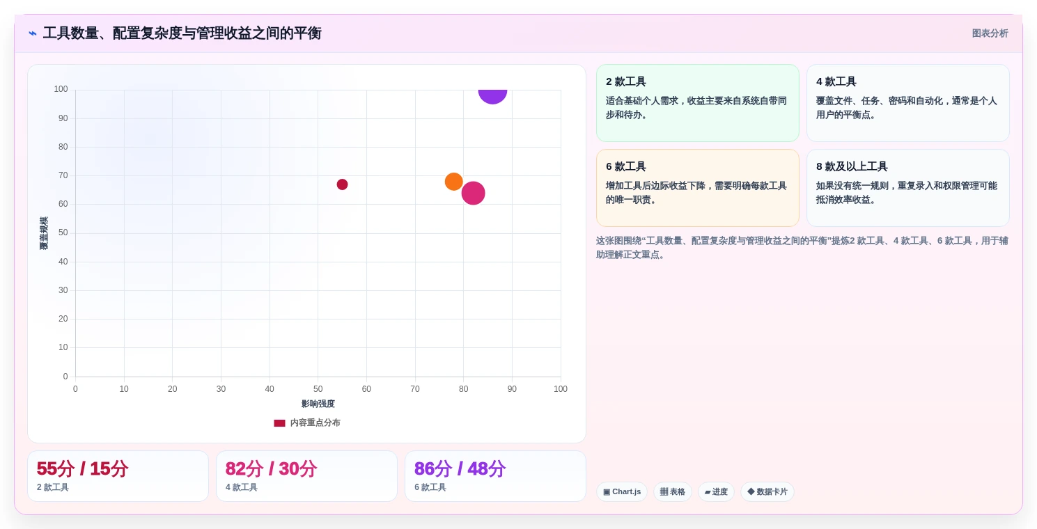 2026年最佳苹果管理工具大盘点:8款效率神器助你事半功倍
