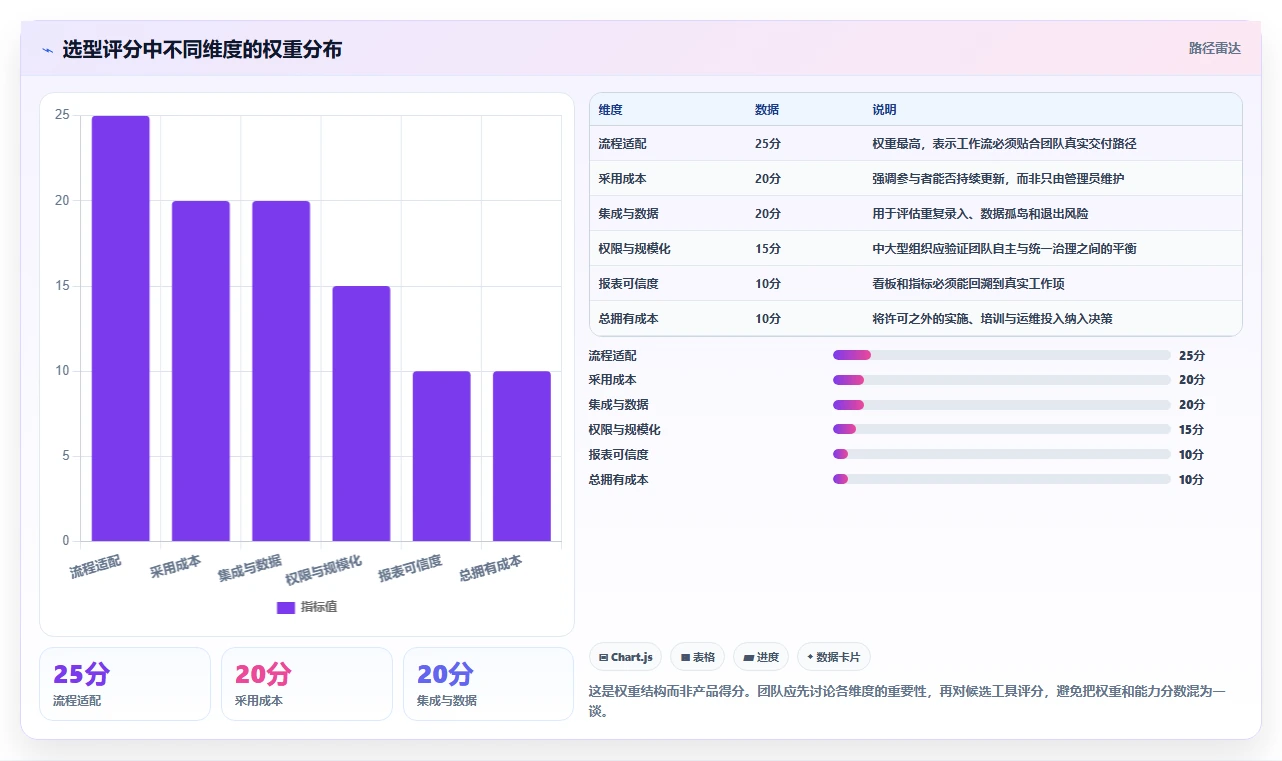 效率提升神器:2026年最受欢迎的5大敏捷项目管理工具盘点
