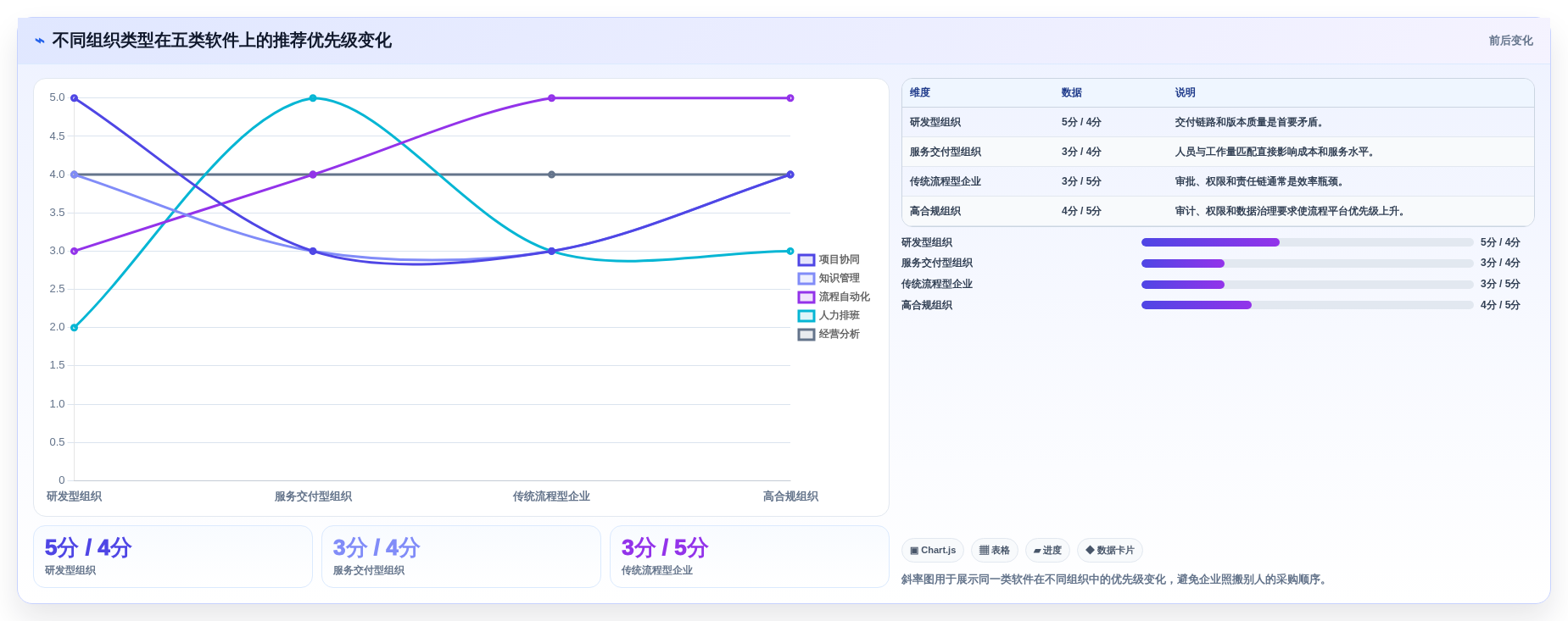 提升团队生产力:2026年最值得投资的5大管理日常工作的软件