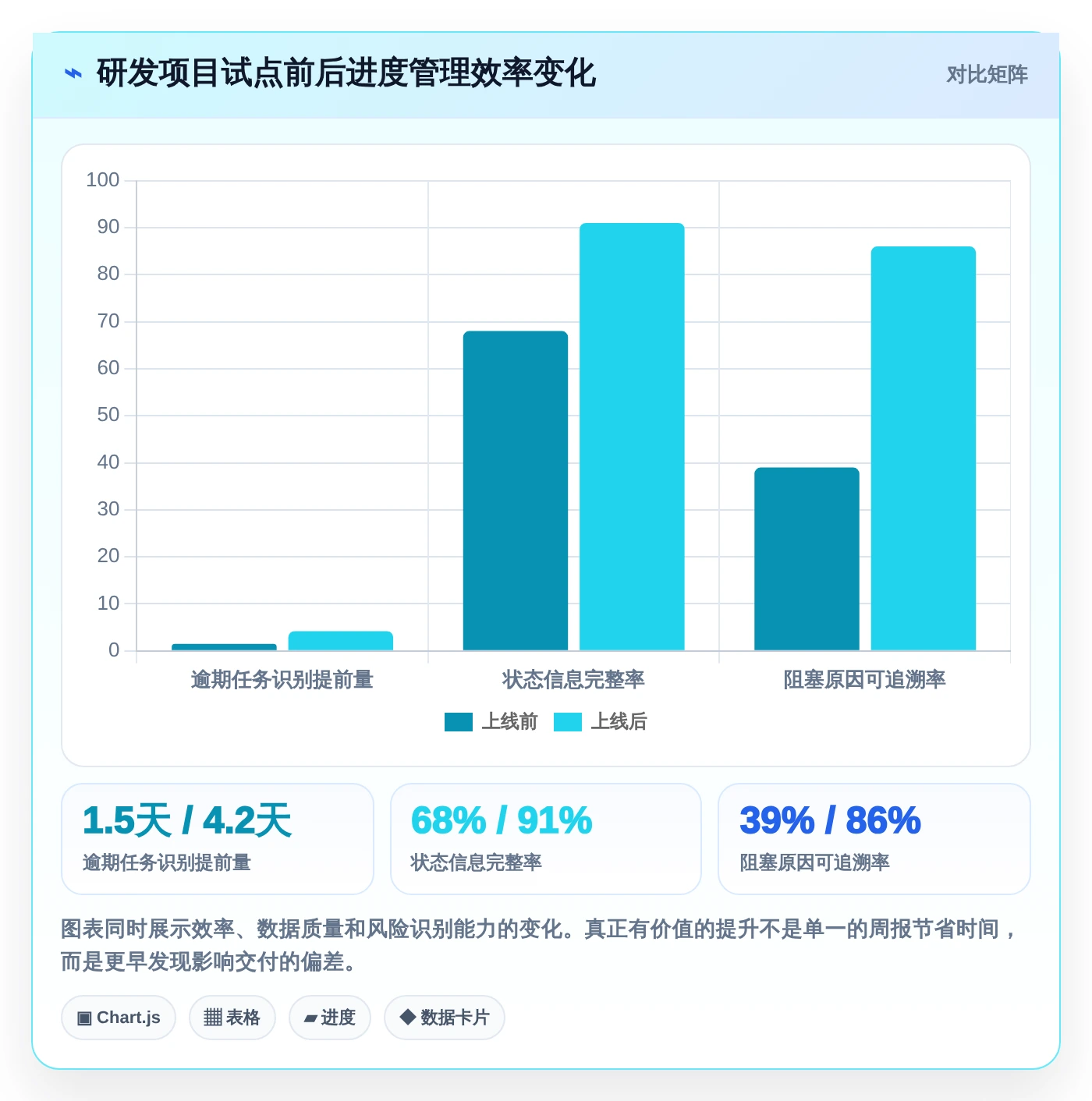 2026年项目经理必备:6款顶级项目进度流程管理工具全面对比